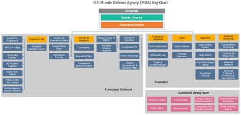 my chart mda